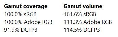 BenQ SW271 gamut coverage
